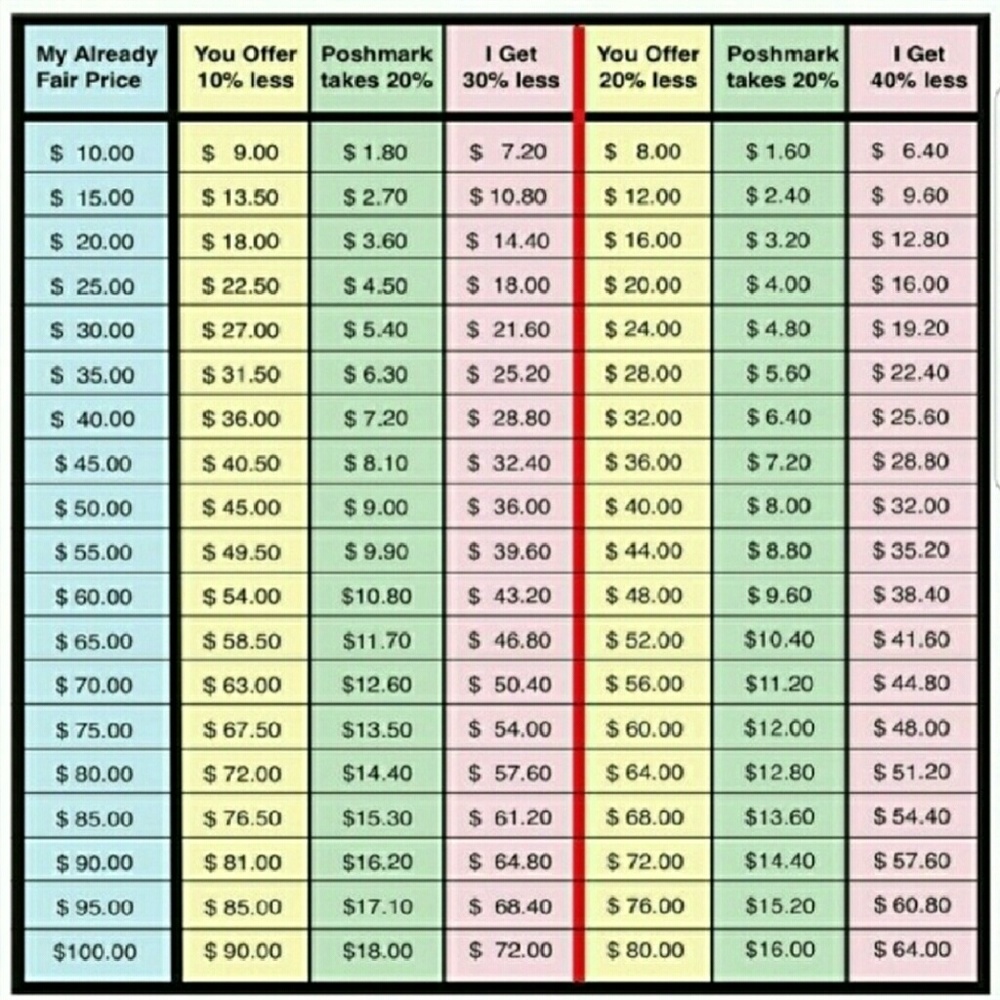 Offer Guide - Picture 2 of 3